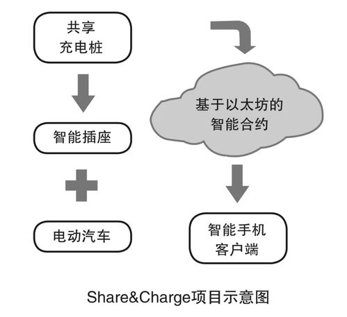 能源區(qū)塊鏈技術(shù)發(fā)展現(xiàn)狀及應(yīng)用分析